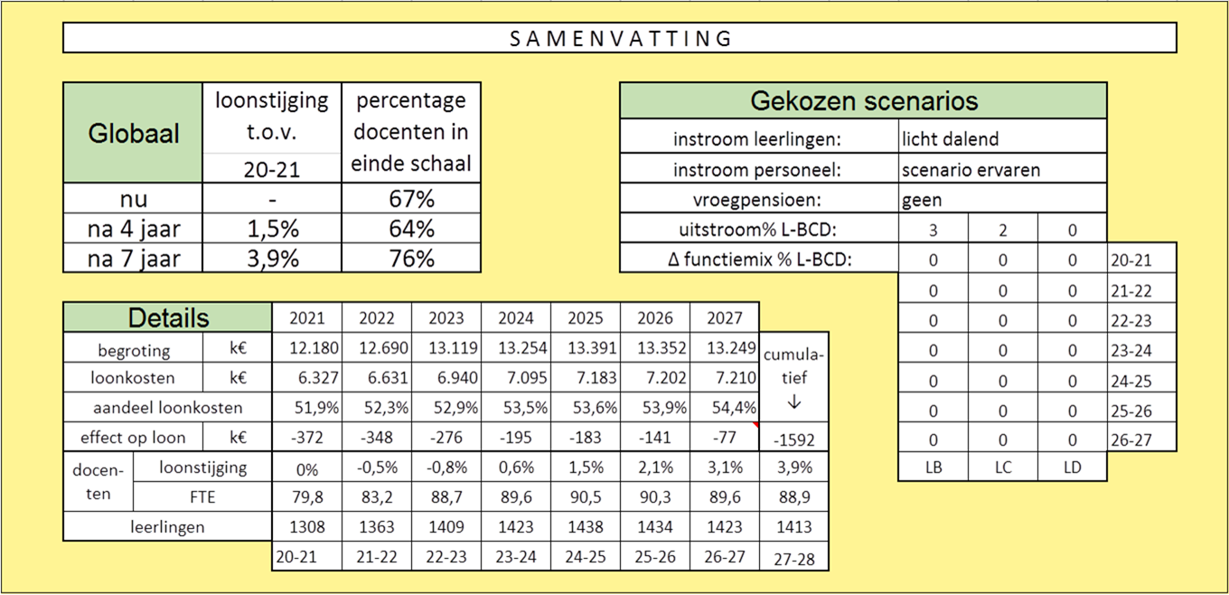 Formatieanalyse – Infinite Financieel B.V.